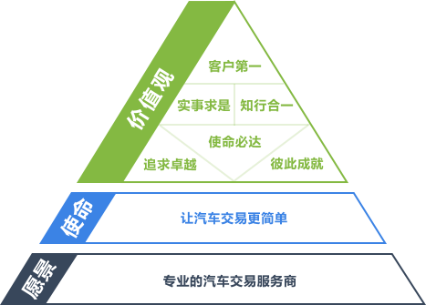 企業(yè)文化